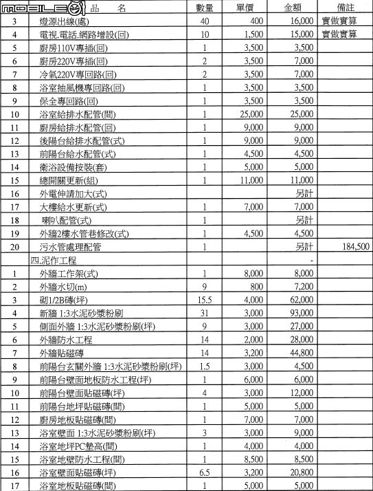 17坪老屋翻新估價單請益