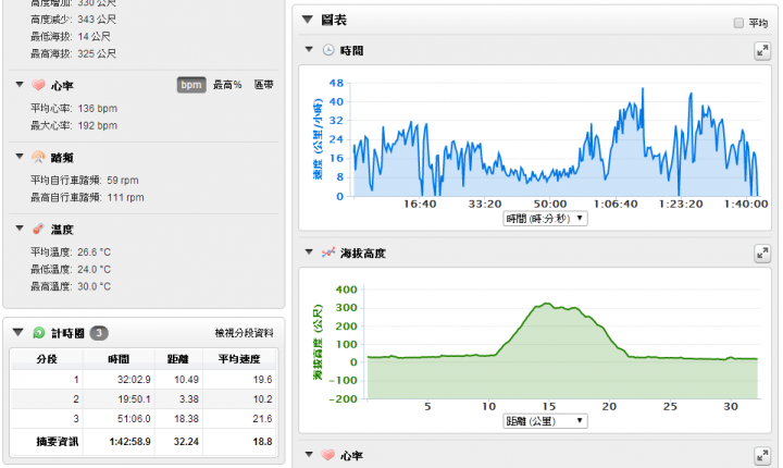 [新機開箱]Garmin Edge 1000 自行車專用GPS導航機