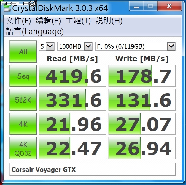 2014年 讀寫效能 新王者