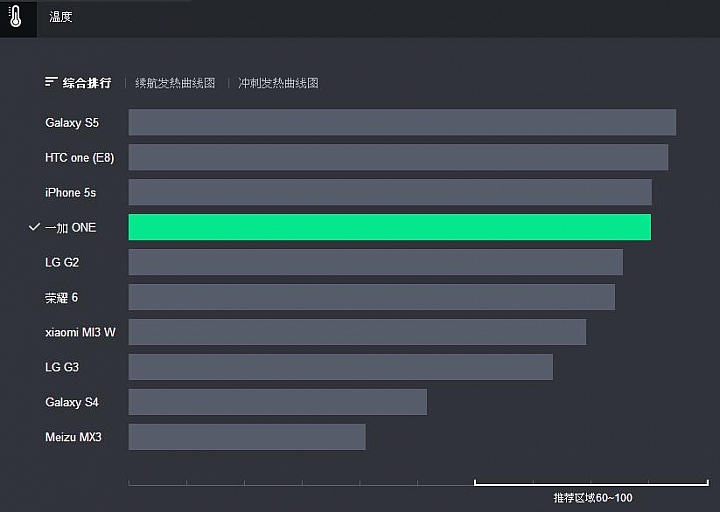 [轉貼]    Zealer 「評測2.0」一加 ONE A0001