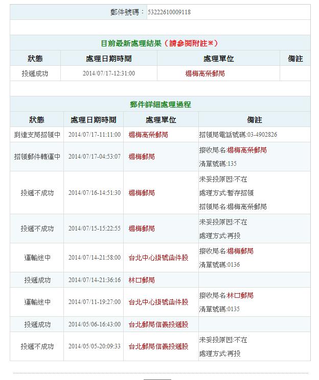 令我無言的健保局