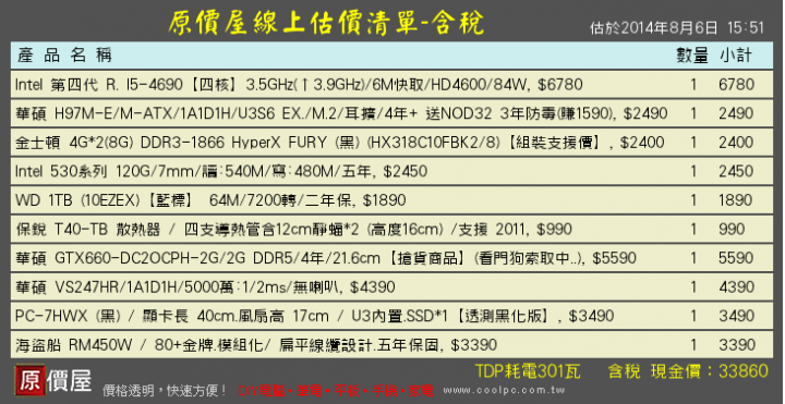 [健檢] 新手求健檢，預算約3萬，請求意見