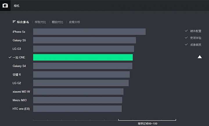 [轉貼]    Zealer 「評測2.0」一加 ONE A0001
