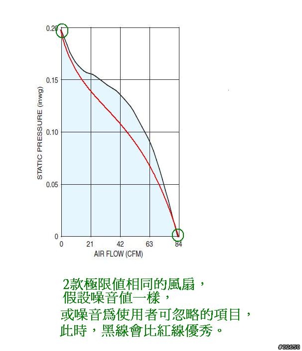 [ 教學 ] 如何分析風扇的優劣? 官方公佈的風流量、風壓不代表真實情況