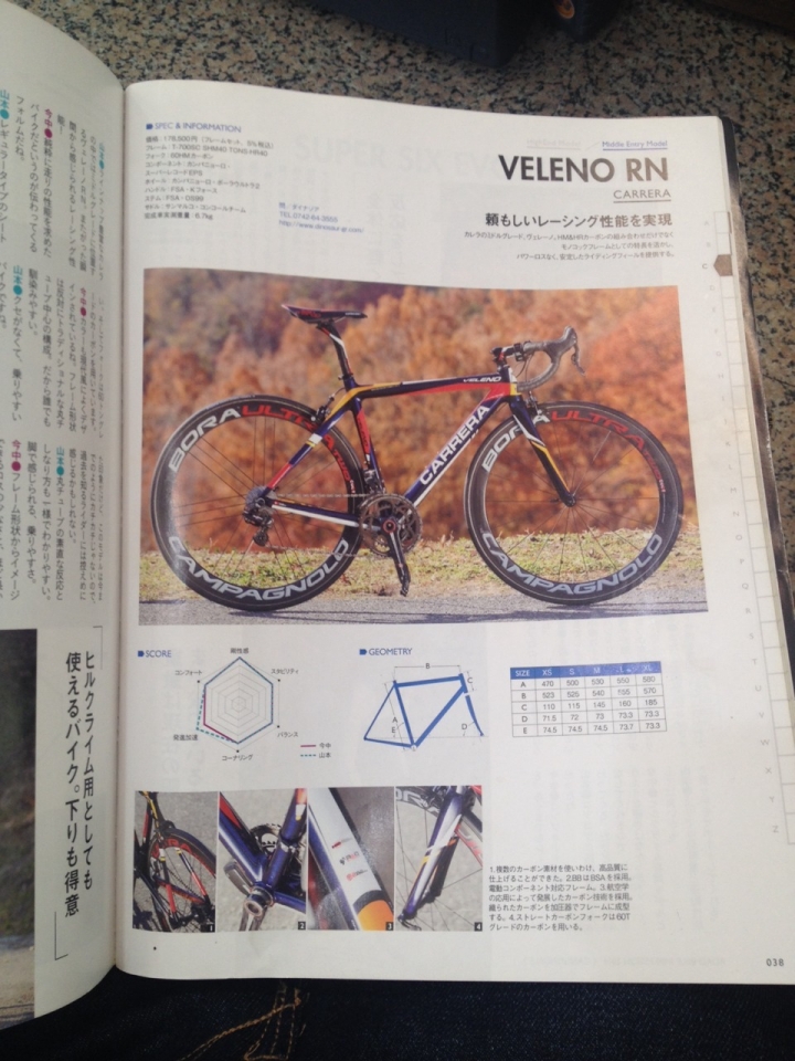 [遲來的開箱]義大利老鷹carrera veleno RN & 義大利astute手工座墊