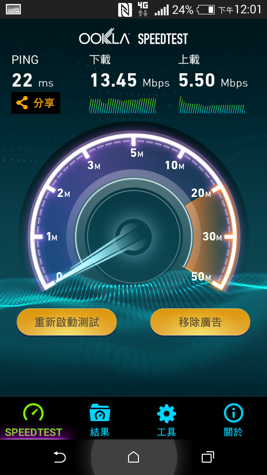 台灣之星4G實測六福村!