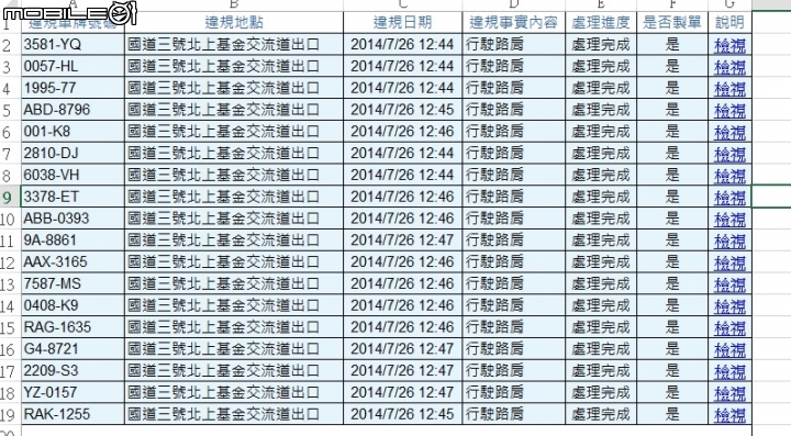 你認錯就讓你省三千活動