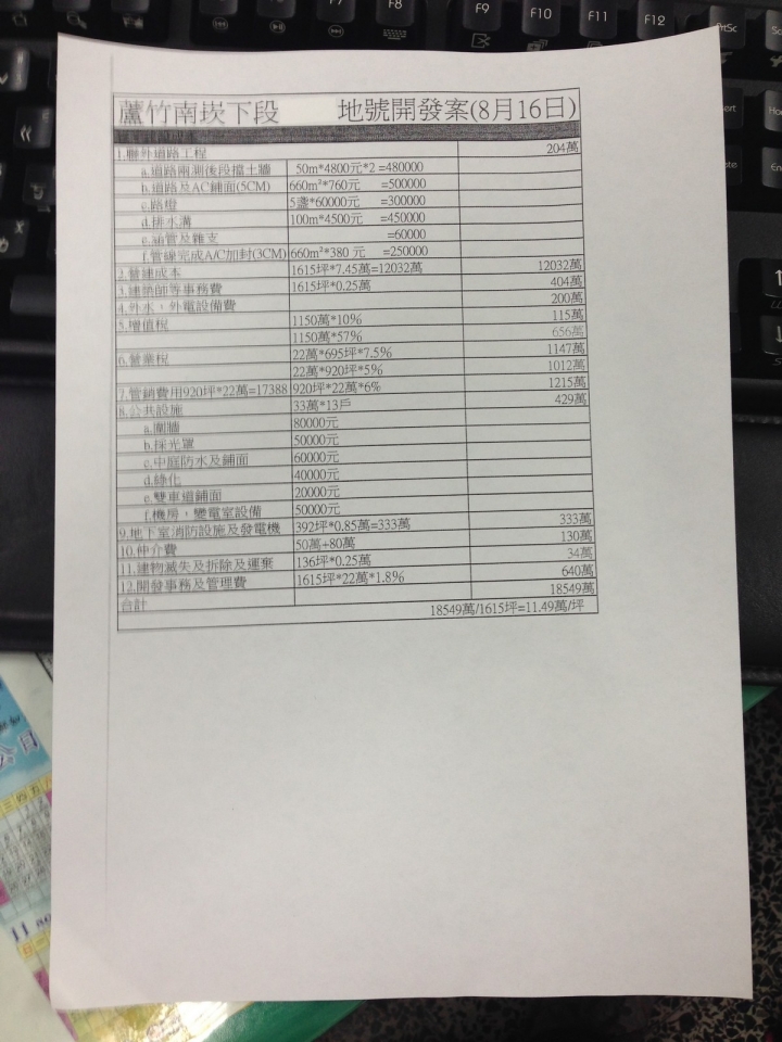 都市計畫內農業區建地建商找合建，請網友提供寶貴建議