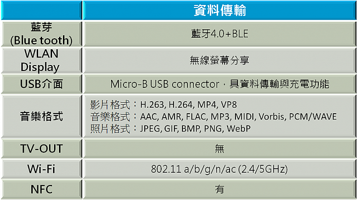 『M810  璀璨亮眼 深入解析!』