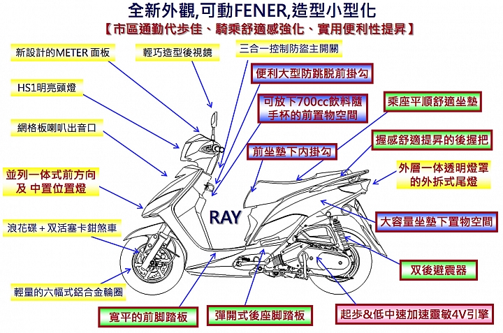 [採訪]YAMAHA全新車款發表 輕量級10吋車RAY125登場