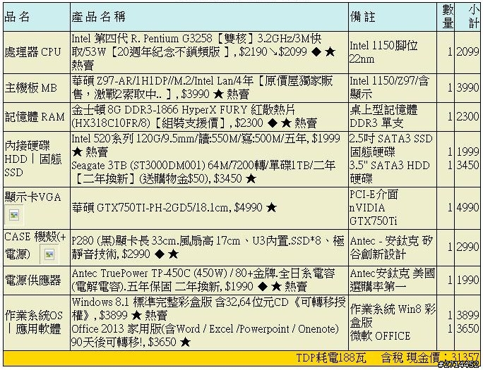 [健檢]DIY求健檢，預算7W上下，(最終版)請指教。