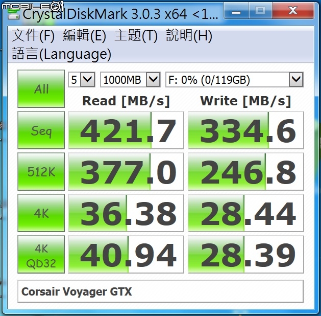 2014年 讀寫效能 新王者