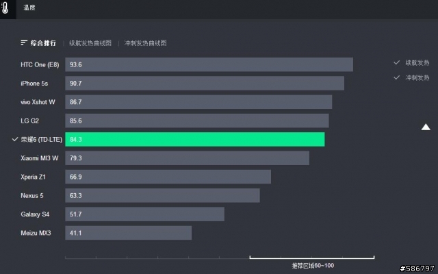 [轉貼]  Zealer 「测评2.0」华为荣耀 6