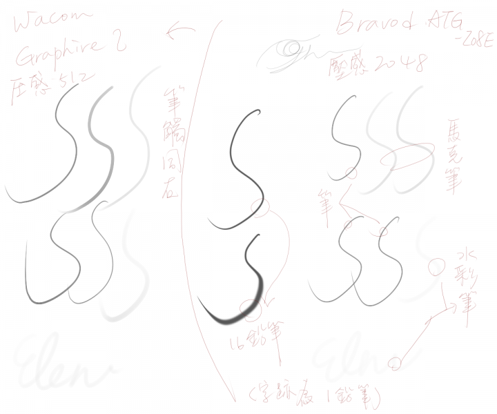 [開箱] BraVod 極光二代 AGT-208E 繪圖板