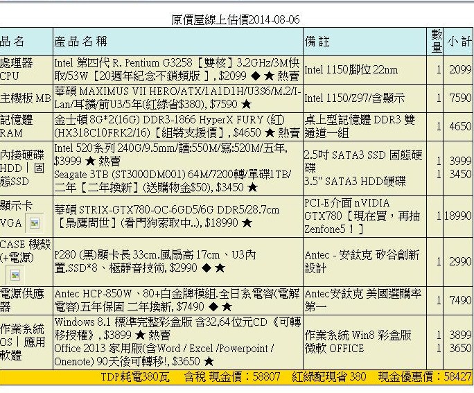 [健檢]DIY求健檢，預算7W上下，(最終版)請指教。