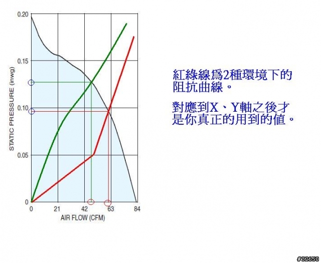 [ 教學 ] 如何分析風扇的優劣? 官方公佈的風流量、風壓不代表真實情況