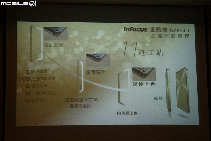 [心得分享] InFocus M810重點機體驗會~搭上我的時光機讓您真實重回現場一起體驗喔!(影片圖多)