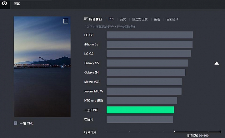 [轉貼]    Zealer 「評測2.0」一加 ONE A0001