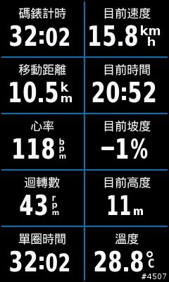 [新機開箱]Garmin Edge 1000 自行車專用GPS導航機