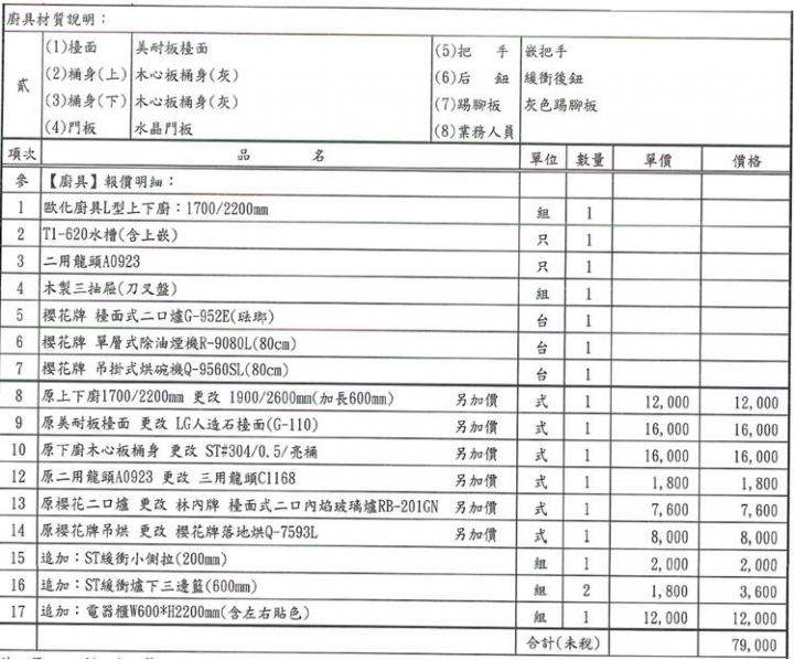 請問廠商回覆我的客變報價合理嗎? 我覺得有點貴耶