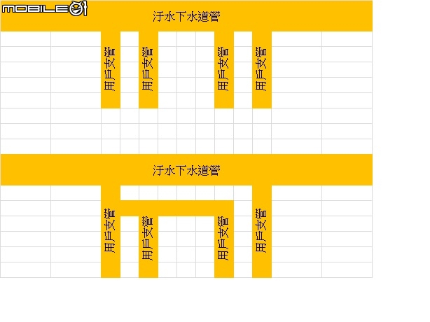 汙水下水道用戶接管