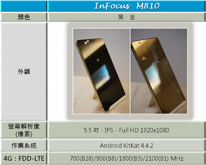 『M810  璀璨亮眼 深入解析!』