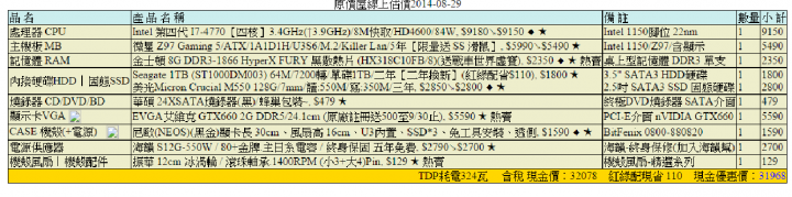 3萬元自組電腦菜單上來請益