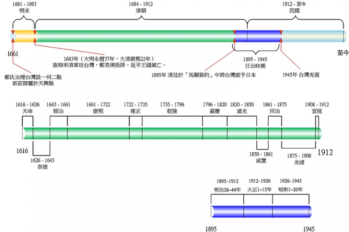 [遊記] 新月騎遇記- 新月橋、新莊老街、新莊綜合運動場、中港綠堤