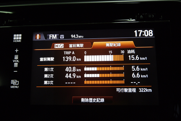 殘念的 HONDA CTIY 省油王挑戰賽