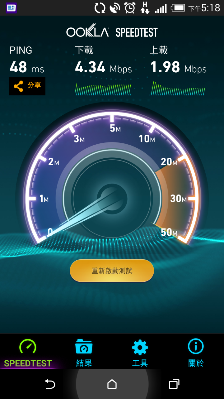 【分享】3G低功率ICS信號轉發器