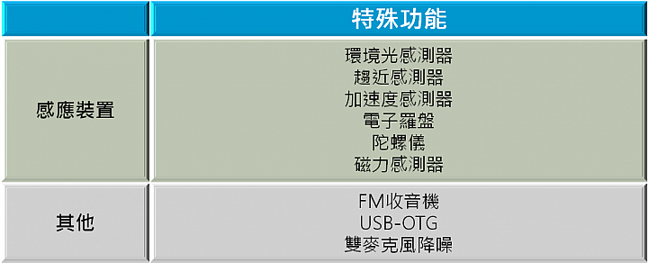 『M810  璀璨亮眼 深入解析!』