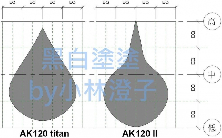 [開箱]來自FitEar家的小公主~Private 333(更新AK120II聽感於本文&51樓)