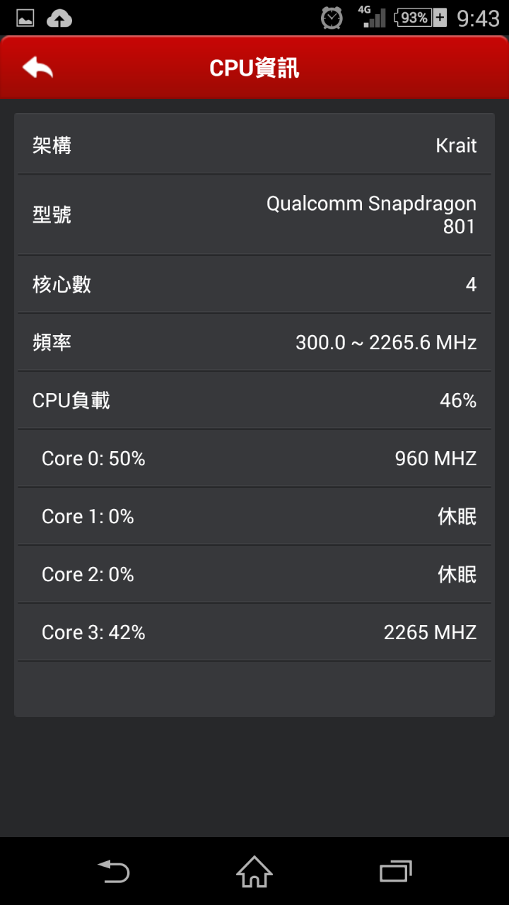 Sony Z2A買到機王(亡) (9/10更新)