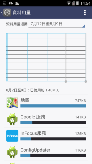 『M810  璀璨亮眼 深入解析!』