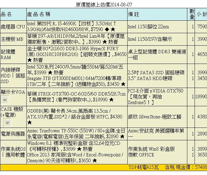 [健檢]DIY求健檢，預算7W上下，(最終版)請指教。