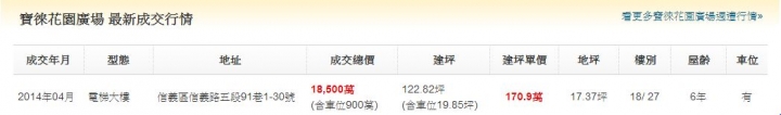 六月北市實價登錄(租金)