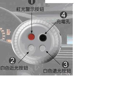 (開箱分享) DA-20 夜行天使多功能手電筒>>中華節能