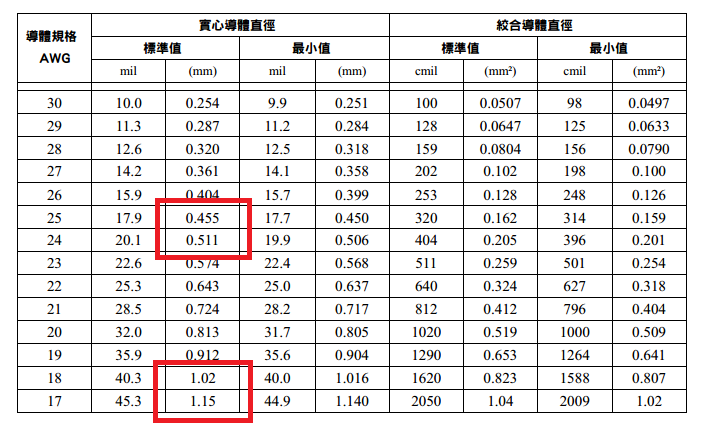 黑心偷工減料的大4P轉SATA電源線~新增詳細圖解與粗細比較圖8/28