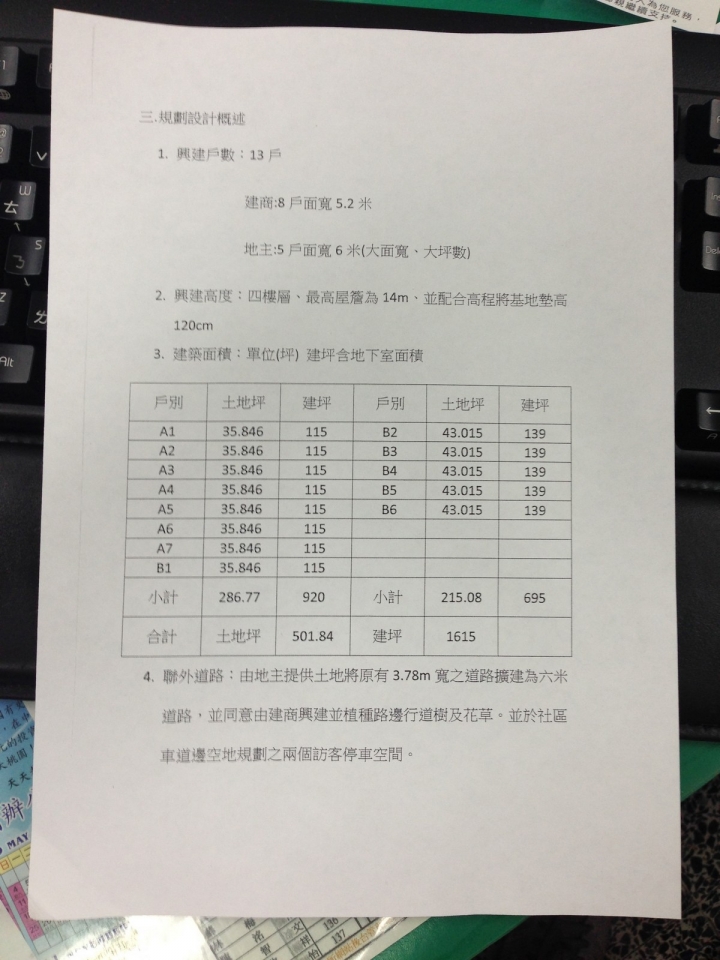 都市計畫內農業區建地建商找合建，請網友提供寶貴建議