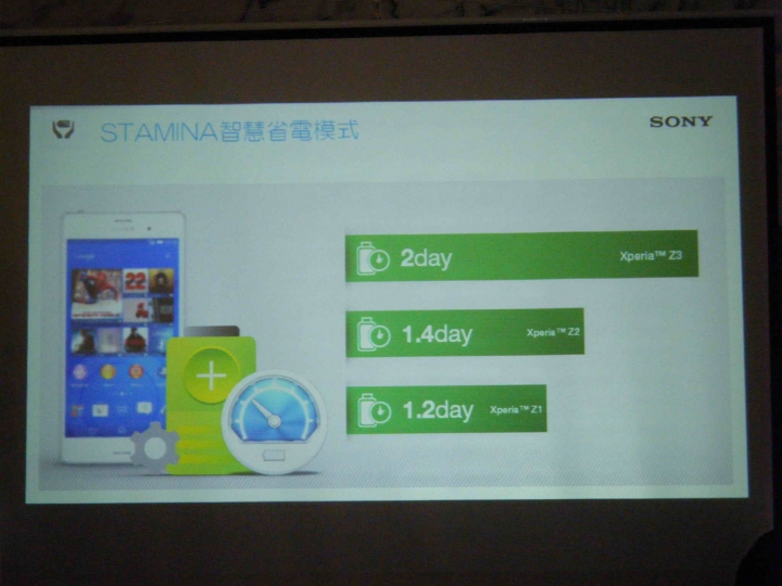 Sony雙旗艦Xperia Z3、Z3 Compact體驗會(台中場，圖多請見諒)