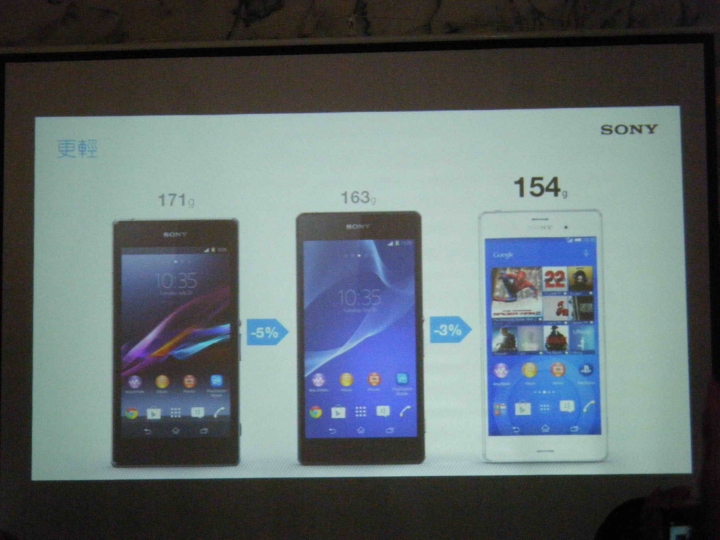 Sony雙旗艦Xperia Z3、Z3 Compact體驗會(台中場，圖多請見諒)