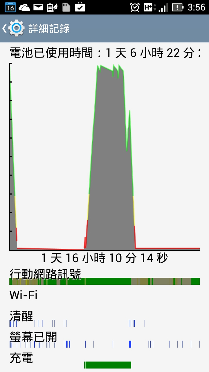 NPFI最大電量變成1%....神奇