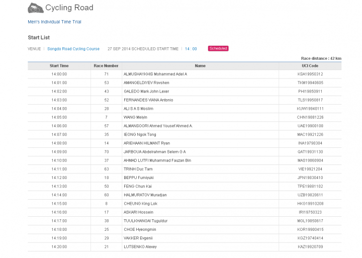 仁川亞運自由車項目, 男女公路計時賽
