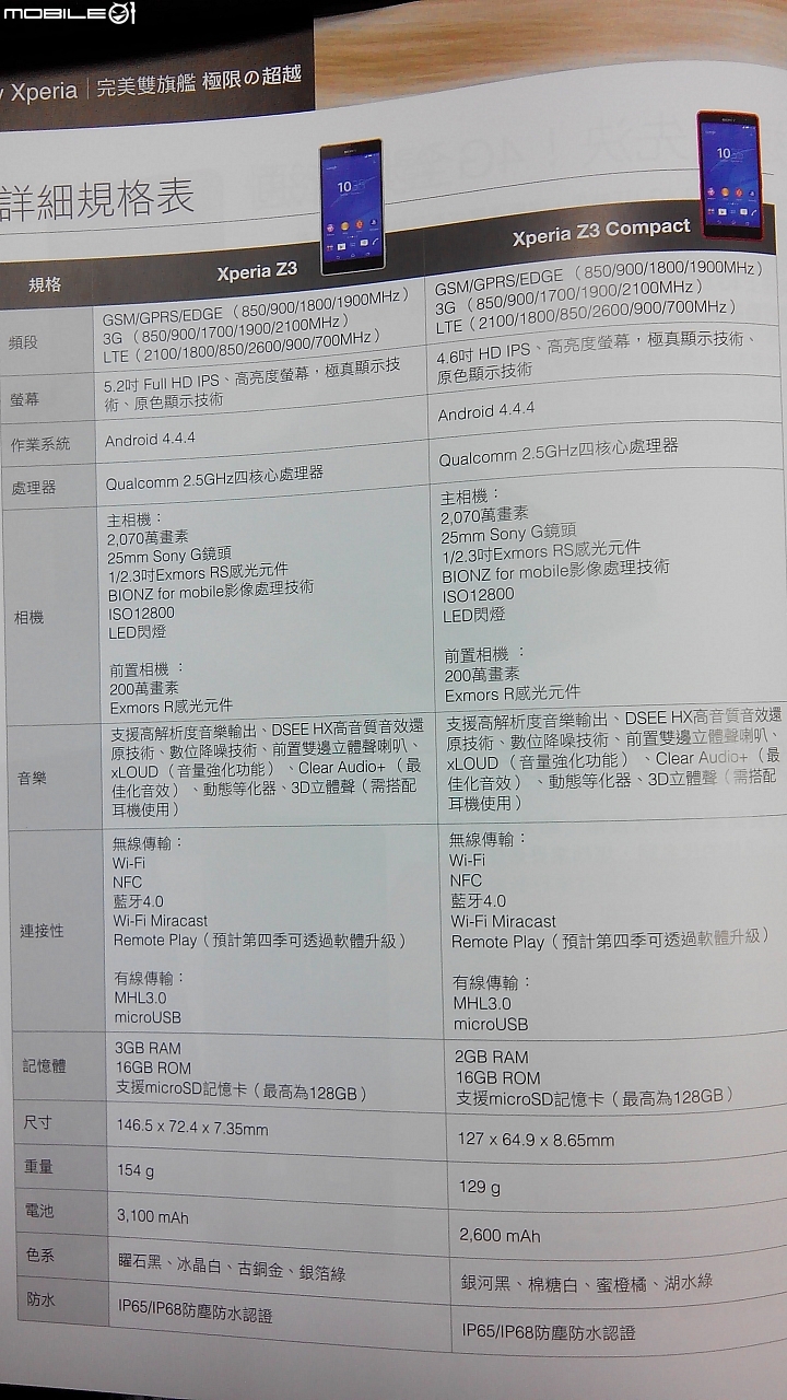 Life with Sony 歷久彌新、行動美學--Sony Z3玩色細節完美呈現體驗會(台北場)