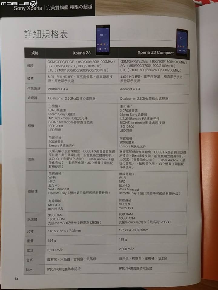 Sony雙旗艦Xperia Z3、Z3 Compact台中場體驗會粉絲心得分享~ 相機功能令人太驚艷啦!!