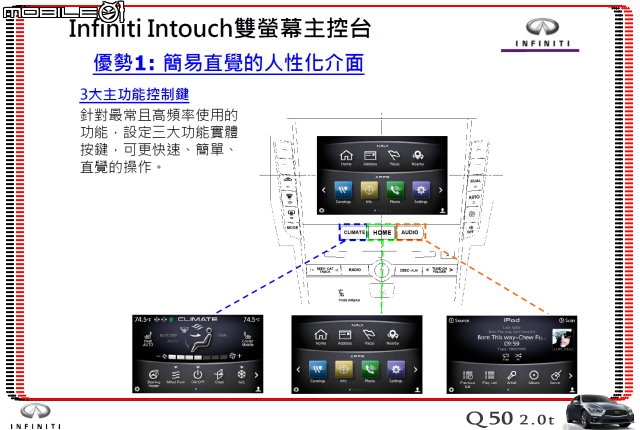 【體驗活動】夢幻概念跑格～集結性能科技、智慧安全 INFINITI Q50 2.0t 半日試駕體驗