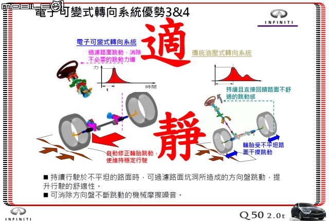 【體驗活動】夢幻概念跑格～集結性能科技、智慧安全 INFINITI Q50 2.0t 半日試駕體驗