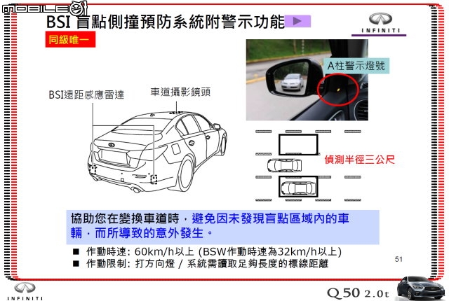 【體驗活動】夢幻概念跑格～集結性能科技、智慧安全 INFINITI Q50 2.0t 半日試駕體驗