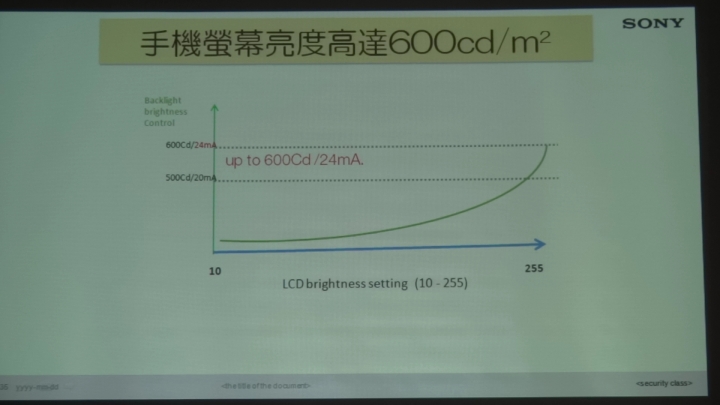 高雄場--SONY Xperia Z3&Z3C雙旗艦搶先體驗會