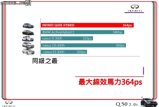【體驗活動】夢幻概念跑格～集結性能科技、智慧安全 INFINITI Q50 2.0t 半日試駕體驗